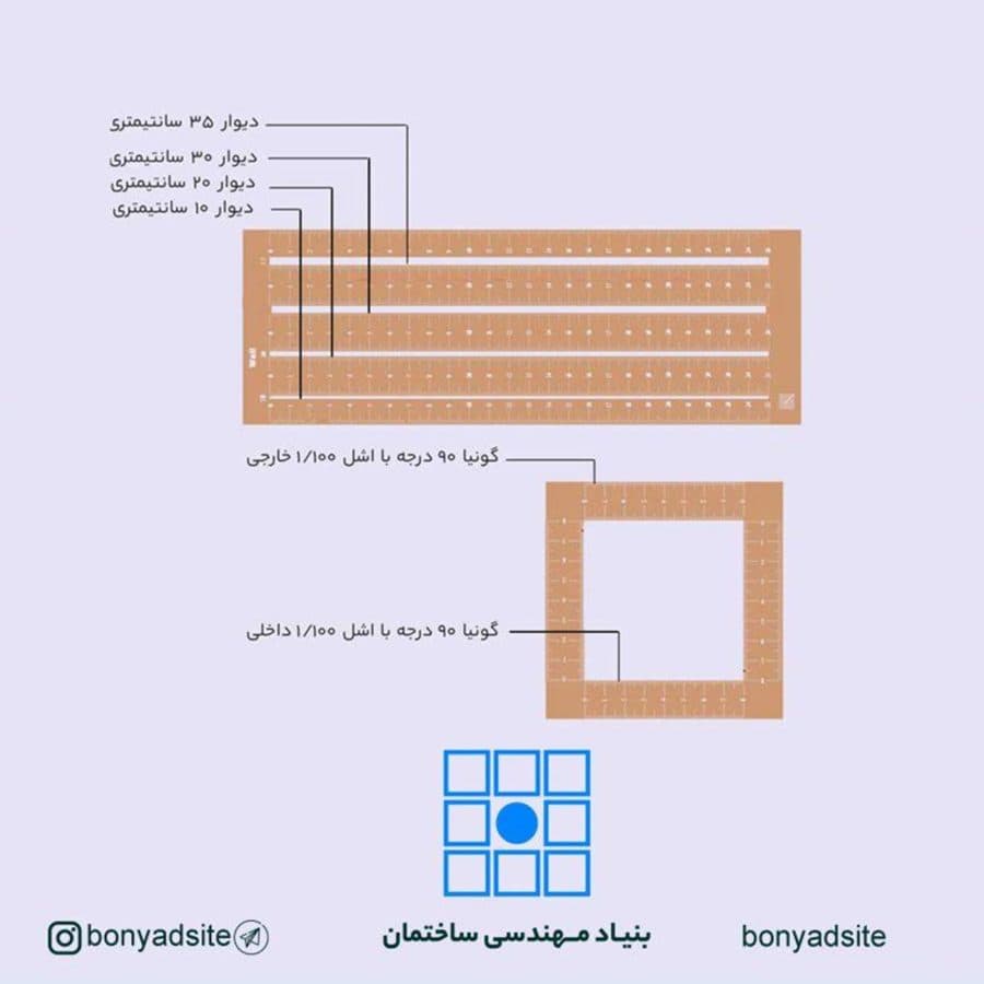 پکیج کامل شابلون طلایی+پازل+گونیا و خط کش دیوار آزمون طراحی معماری نظام مهندسی(ورژن جدید _ بهار 1405) — تصویر ۶