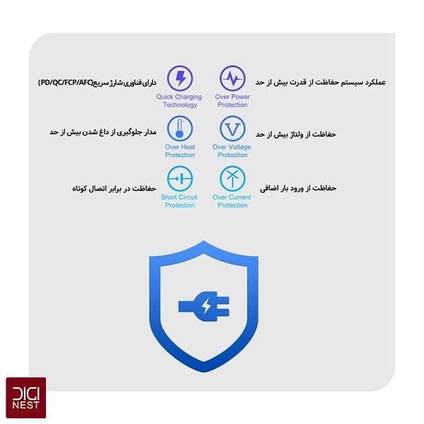 شارژر فندکی بروفون 18W مدل BZ19A QC3 — تصویر ۷