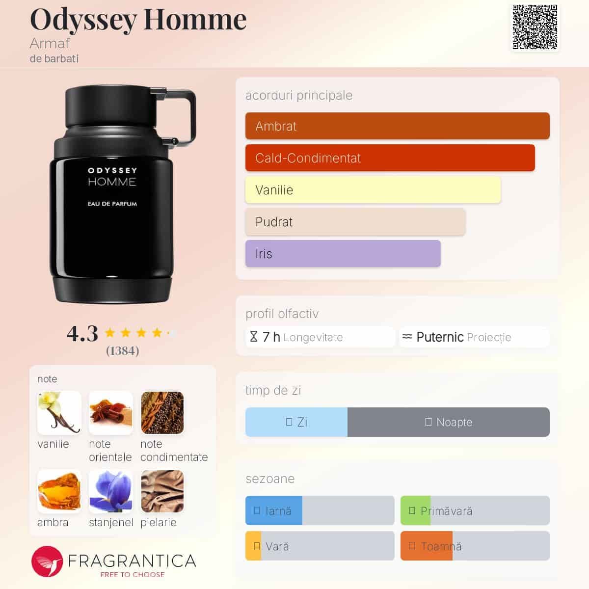 ادکلن اودیسی هوم آرماف مشابه رایحه دیور هوم اینتنس حجم 100 میلی لیتر اورجینال | Armaf Odyssey Homme — تصویر ۲