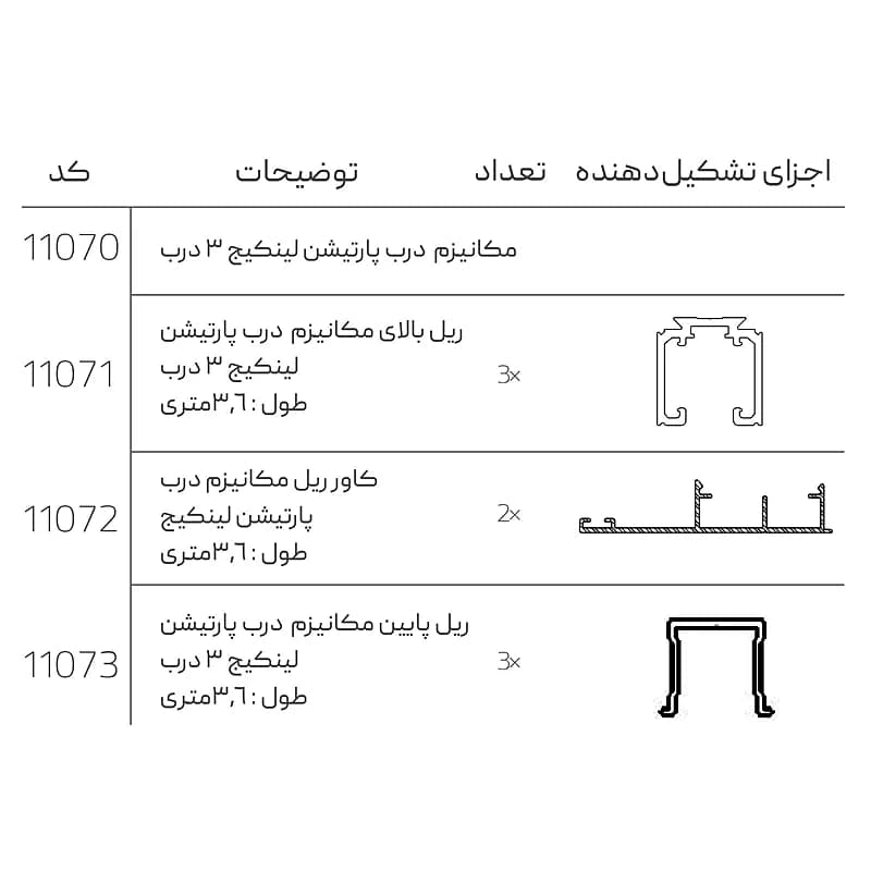 مکانیزم درب پارتیشن لینکیج 3 و 4 درب آرامبند ملونی — تصویر ۲