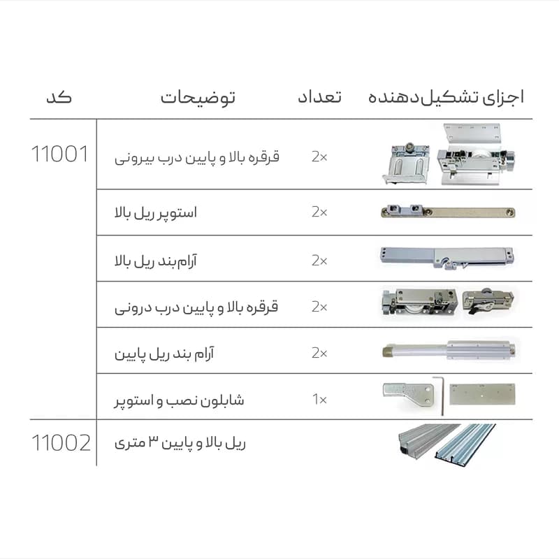 مکانیزم درب ریلی تاپ لاین روکار دو درب ملونی — تصویر ۲