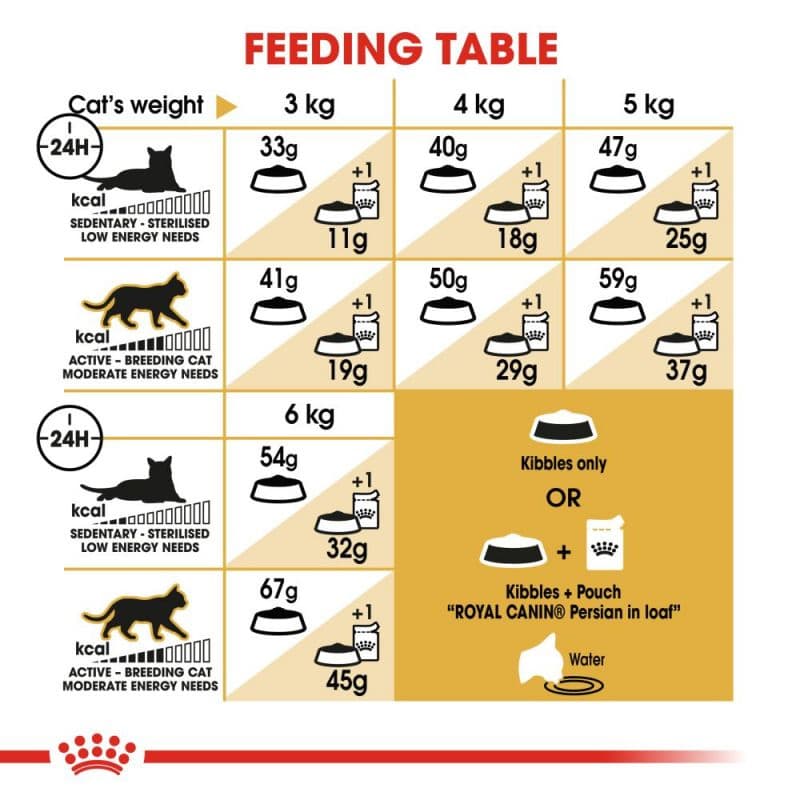 غذای خشک گربه نژاد پرشین رویال کنین Royal Canin Persian Adult وزن 2 کیلوگرم — تصویر ۱۰