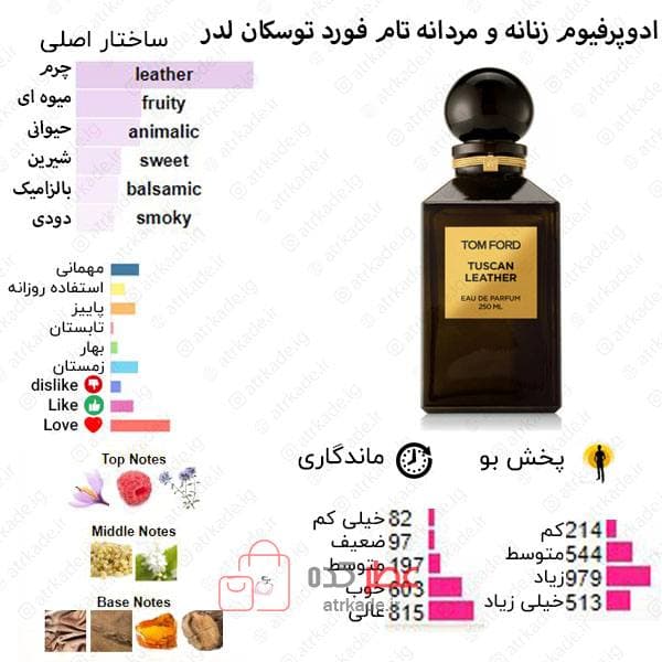 ادکلن فرگرانس ورد تام فورد توسکان لدر حجم 80 میل — تصویر ۷