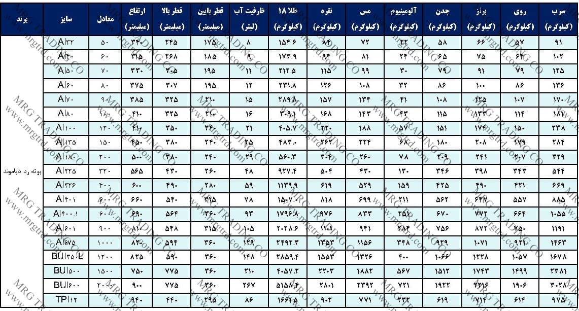 بوته گرافیتی مورگان (بوته رددیاموند) — تصویر ۲