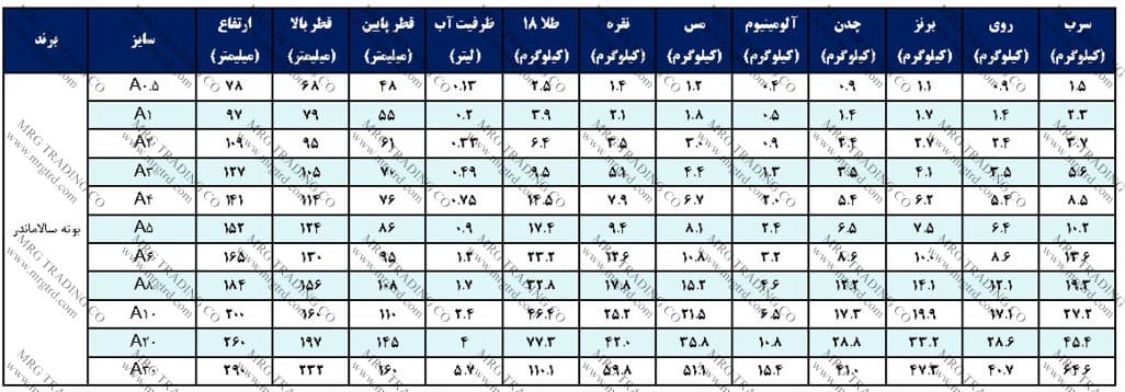 بوته گرافیتی مورگان (بوته سالاماندر) — تصویر ۵