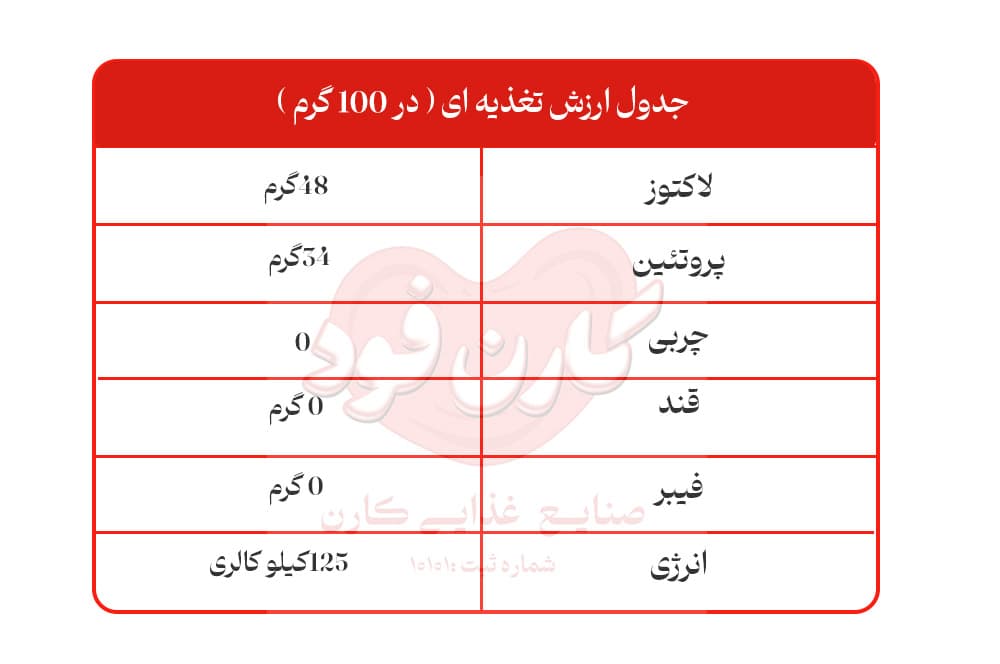 شیر خشک بدون چربی (اسکیم) – 4 کیلوگرمی — تصویر ۲