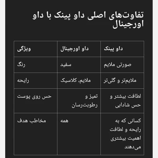 صابون کرمی داو صورتی Dove Pink مدل Beauty Bar سه‌کاره، وزن ۱۳۵ گرم — تصویر ۳