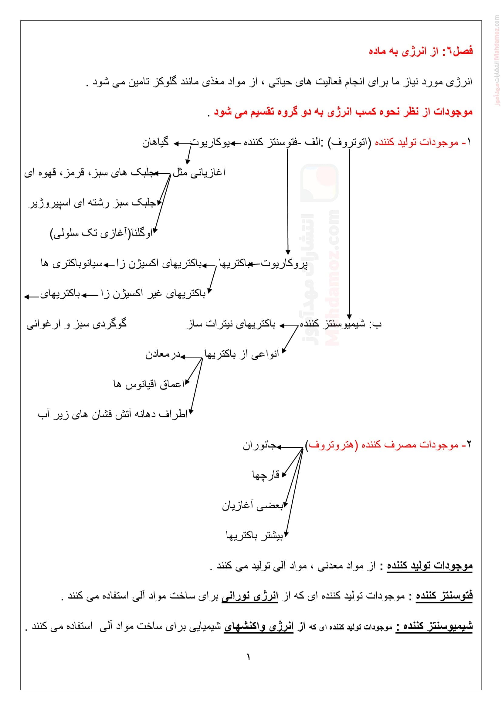 خلاصه مطلب فصل 6 از انرژی به ماده زیست شناسی دوازدهم