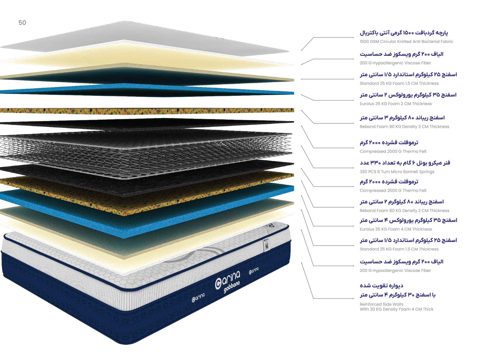 تشک طبی فنری کارینا مدل گابانا (Gabbana) 120×200 — تصویر ۲