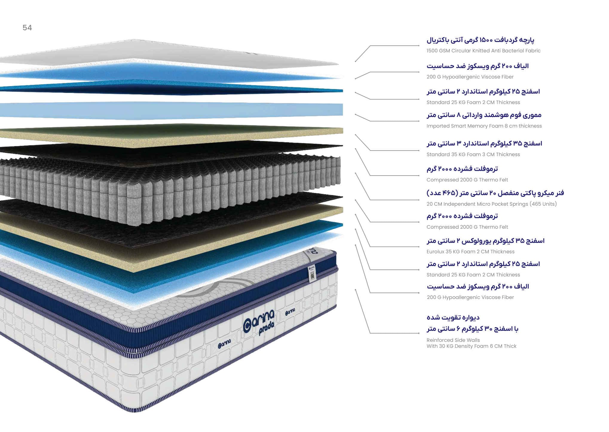 تشک طبی فنری کارینا مدل پرادا (Perada) 90×200 — تصویر ۳