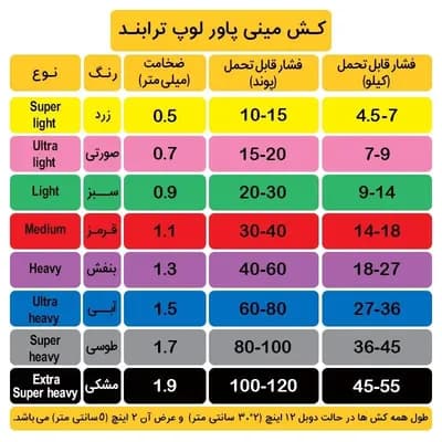 کش بدنسازی پیلاتس پاور مینی لوپ ترابند Extra Super Heavy — تصویر ۲