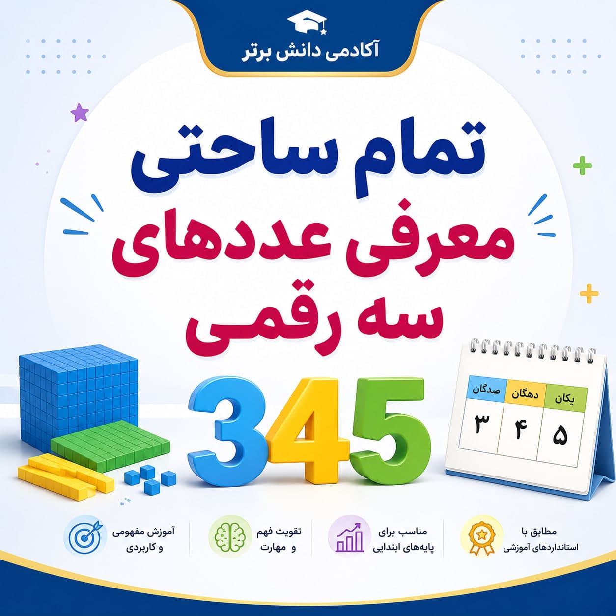 20. طرح درس تمام ساحتی معرفی عددهای سه رقمی ریاضی دوم