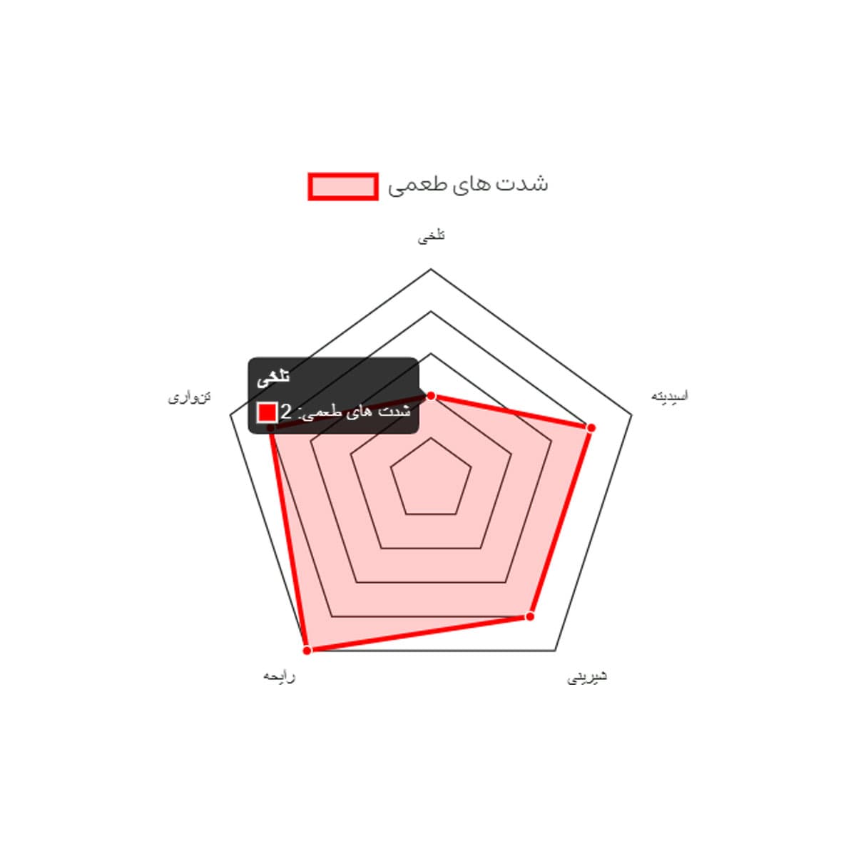قهوه تک خاستگاه کلمبیا هویلا تخمیر با نعنا برشته کاری گیومه — تصویر ۳