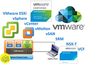 نصب، پیکربندی و مدیریت کاربردی VMware vSphere — تصویر ۳
