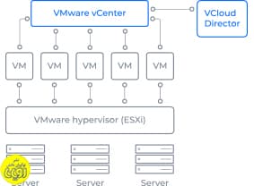 نصب، پیکربندی و مدیریت کاربردی VMware vSphere — تصویر ۵