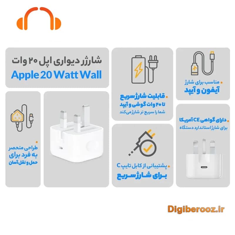 شارژر دیواری فست 20 وات اپل مدل B/A — تصویر ۹