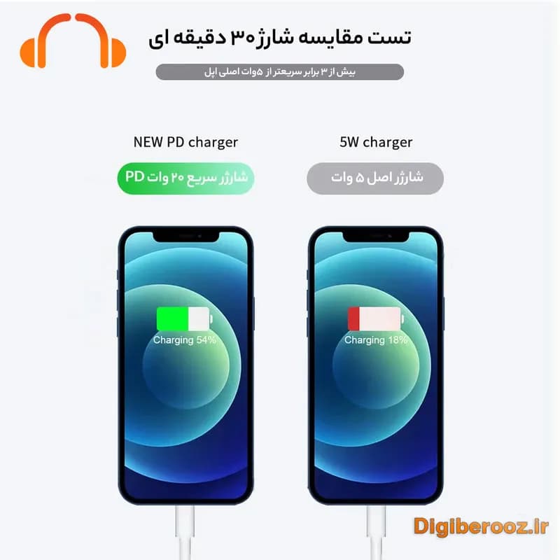 شارژر دیواری فست 20 وات اپل مدل B/A — تصویر ۶