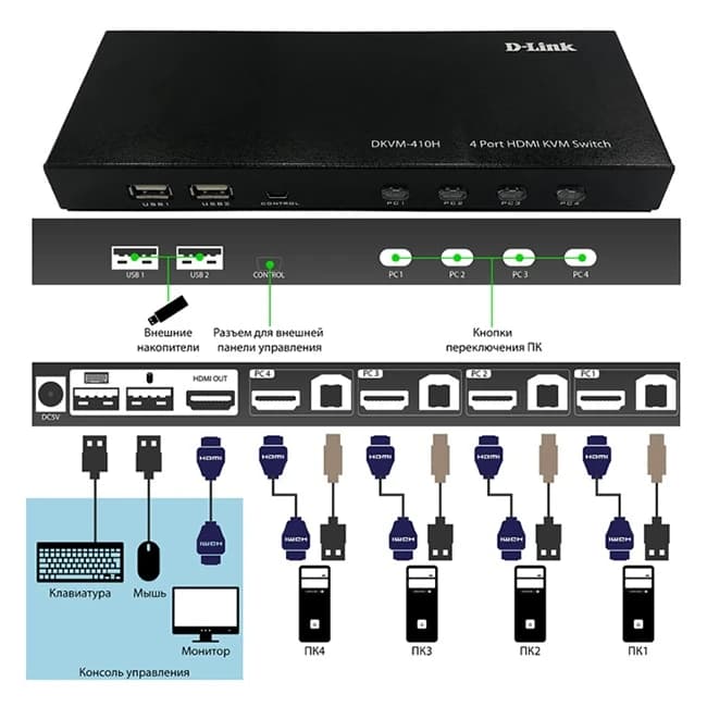 سوئیچ 4 پورت KVM دی لینک DLINK DKVM-410H — تصویر ۵