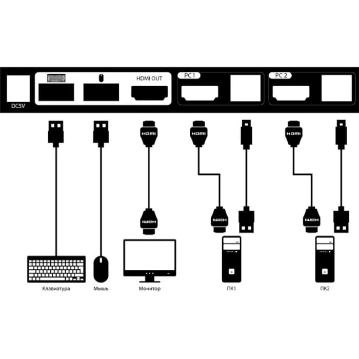 سوئیچ 2 پورت KVM دی لینک DLINK DKVM-210H — تصویر ۵