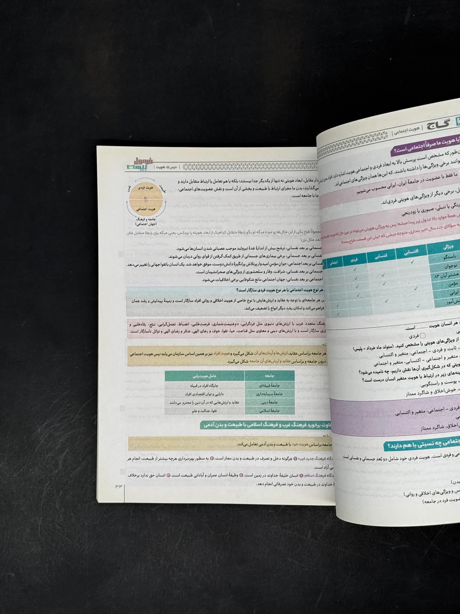 فرمول بیست هویت اجتماعی دوازدهم گاج — تصویر ۶