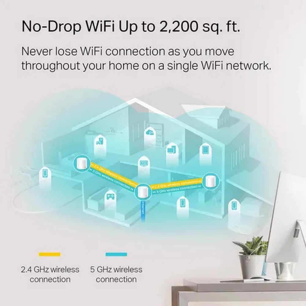 روتر تی پی لینک مدل TP-Link Deco X20 (1 Pack) با گارانتی 36 ماهه شرکتی — تصویر ۲