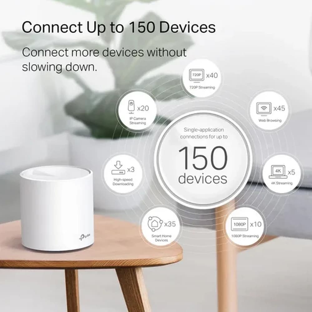 روتر تی پی لینک مدل TP-Link Deco X20 (1 Pack) با گارانتی 36 ماهه شرکتی — تصویر ۳