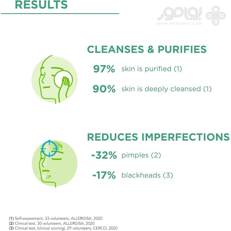 ژل شستشوی بایودرما مدل سبیوم اکتیو فومینگ ژل حجم 200 میل — تصویر ۴