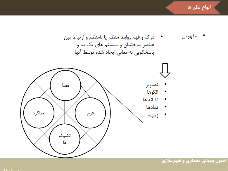 دانلود جزوه طراحی معماری و شهرسازی — تصویر ۳