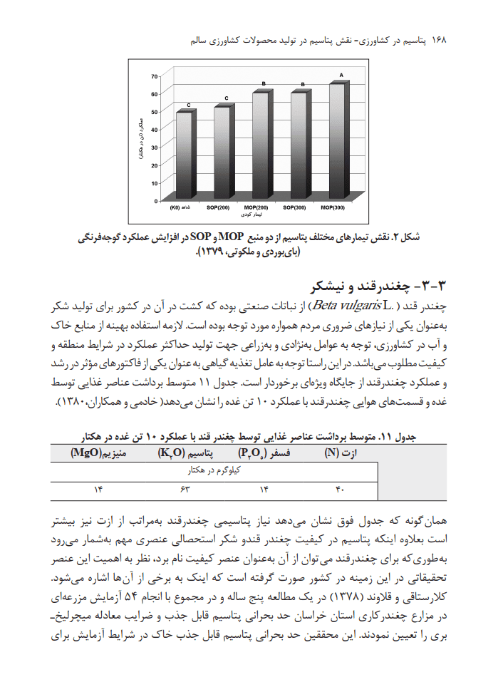 دانلود کتاب پتاسیم در کشاورزی — تصویر ۵
