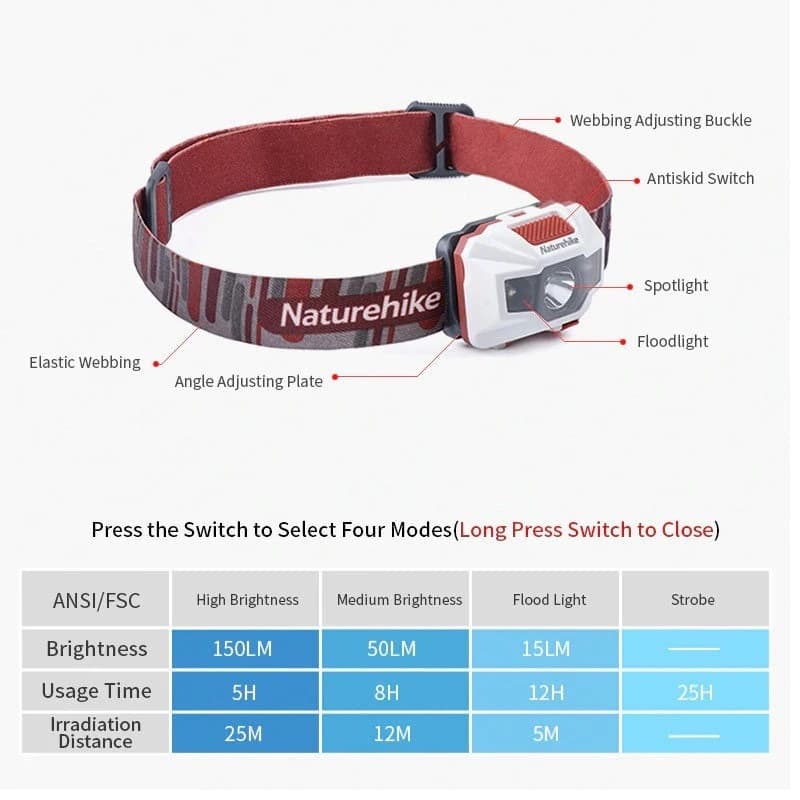🟢چراغ پیشانی 200 لومن Naturehike NH00T002-D اورجینال – 150 لومن (USB شارژی) — تصویر ۲