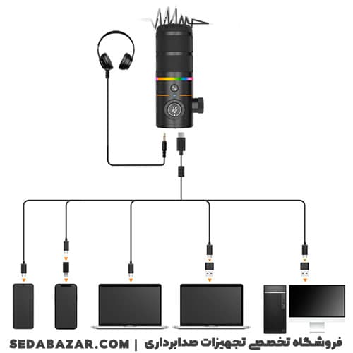 Comica-audioEJoy D10 PRO میکروفون بی سیم پادکست با دانگل تایپ سی — تصویر ۳