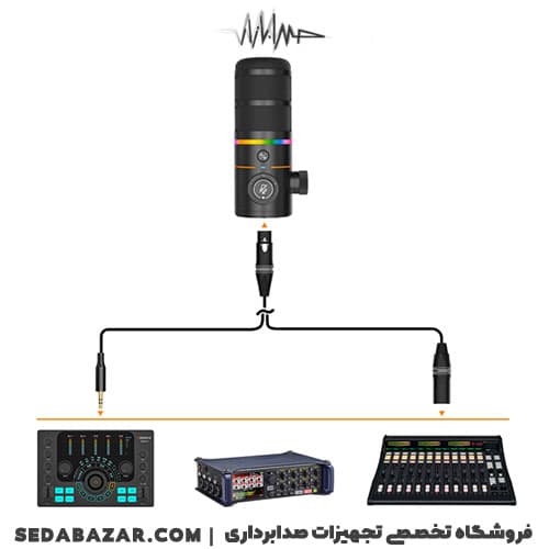 Comica-audioEJoy D10 PRO میکروفون بی سیم پادکست با دانگل تایپ سی — تصویر ۲