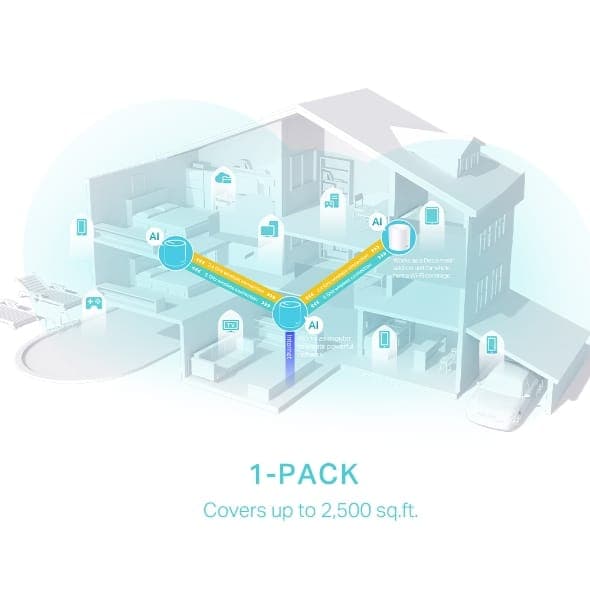 Tplink Deco X50 AX3000 WiFi 6 Router (1pack) — تصویر ۴
