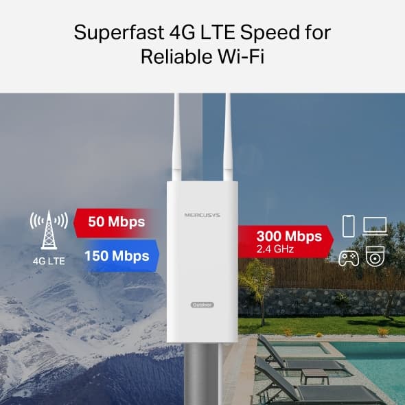 MERCUSYS MB118-4G 300 Mbps Wireless 4G LTE Outdoor/Indoor Router — تصویر ۳