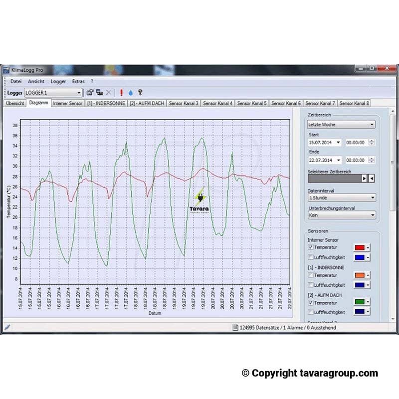 دیتالاگر ثبت دما و رطوبت تفا مدل صنعتی آزمایشگاهی Data Logger TFA 30.3039 — تصویر ۷