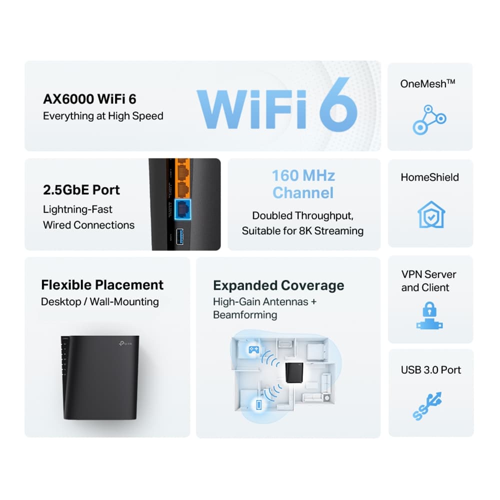 TPLINK Archer AX80 AX6000 8-Stream Wi-Fi 6 Router with 2.5G Port — تصویر ۲