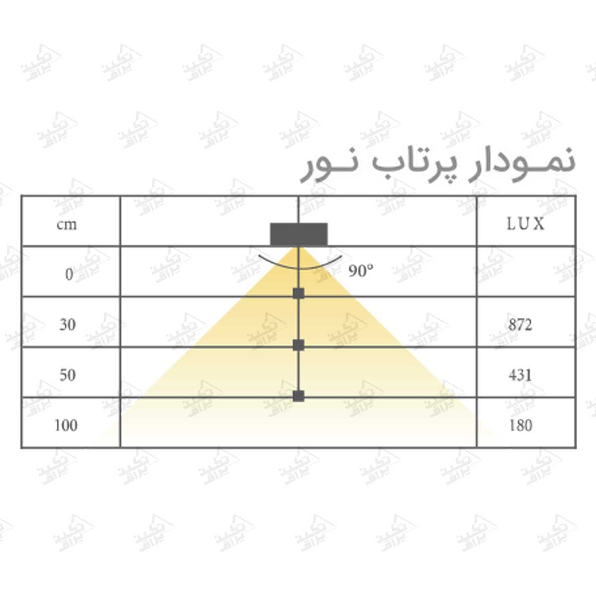 چراغ LED جای کفش فانتونی مدل نوا N741_N742_N743 — تصویر ۵