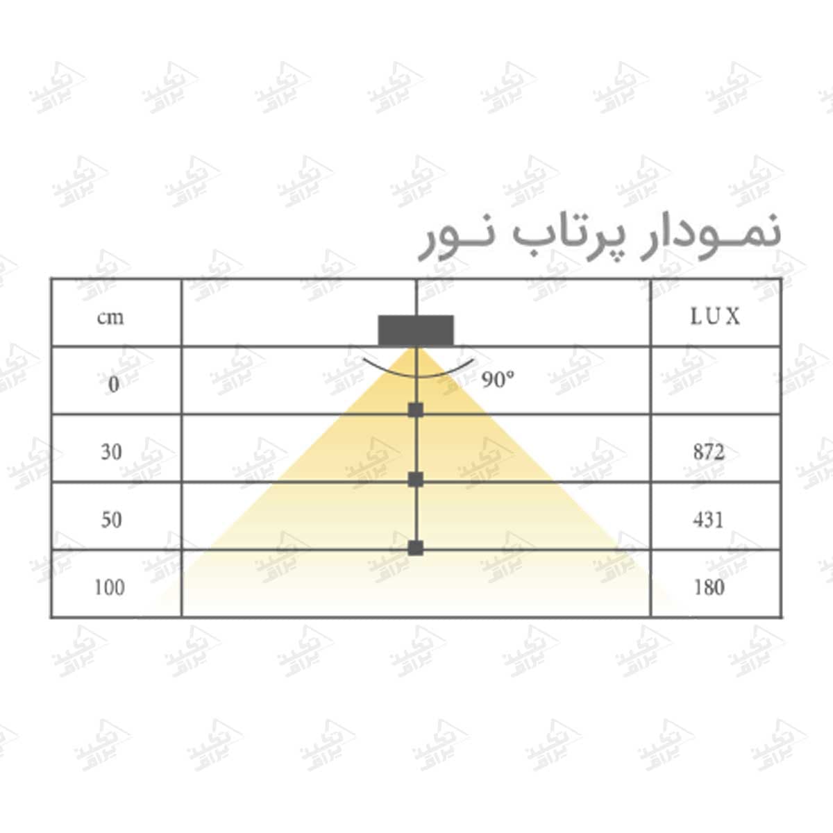 چراغ LED شلف شیشه ای فانتونی مدل فلوکسا N950_N951_N952 — تصویر ۵