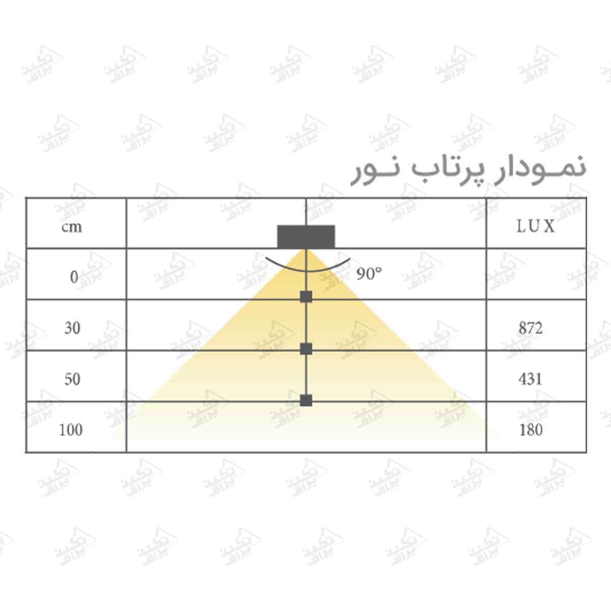 چراغ LED شلف آلومینیومی نگهدارنده بطری مشکی مات با ترانس فانتونی مدل پلانو N671 و N672 — تصویر ۴