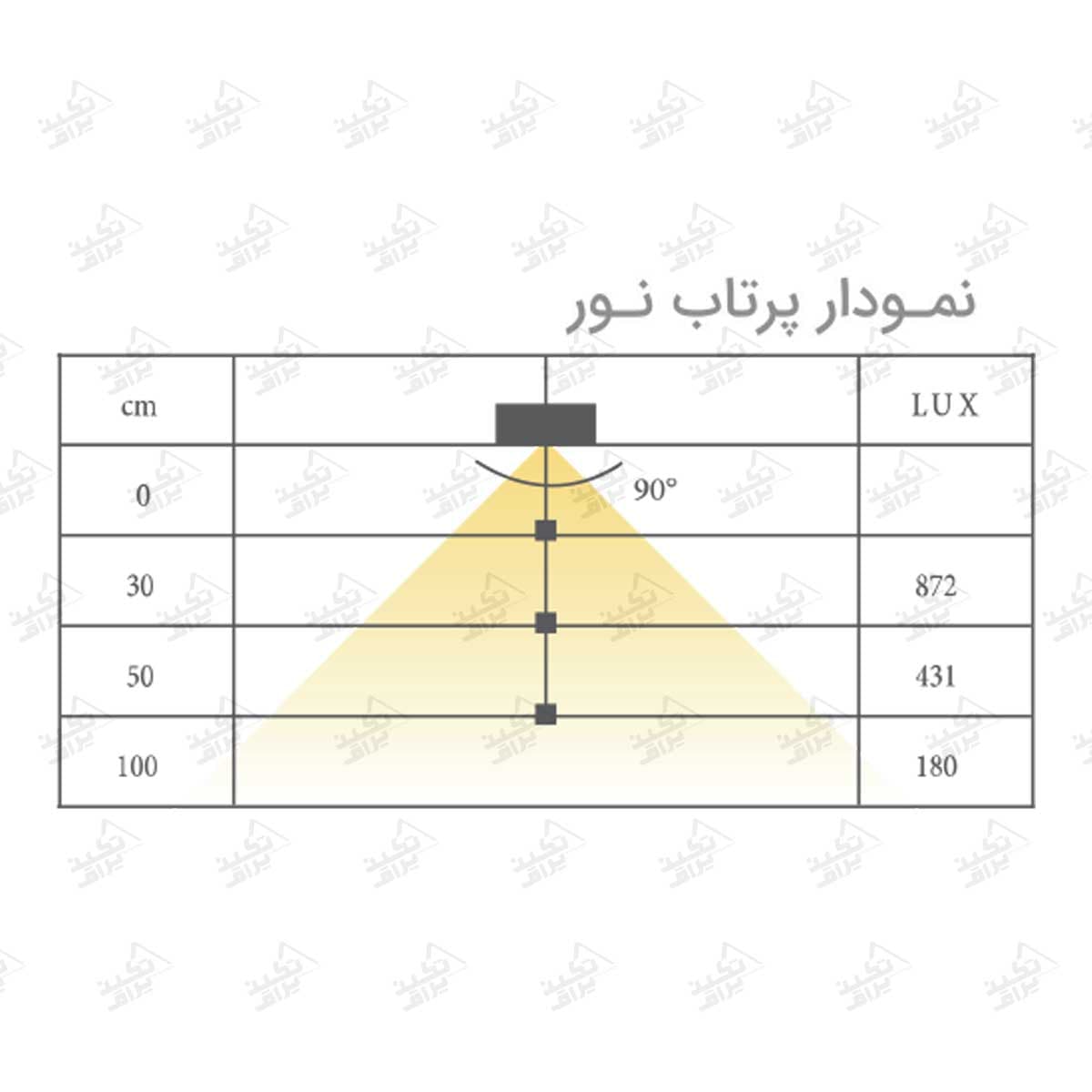 چراغ LED شلف شیشه ای عمق 52 سانت فانتونی مدل ملو N633_N634_N635 — تصویر ۵
