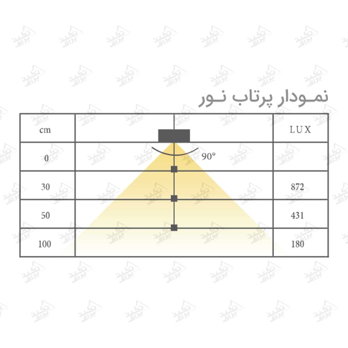 چراغ LED داخل کشو فانتونی مدل ولین N703_N704_N705 — تصویر ۴