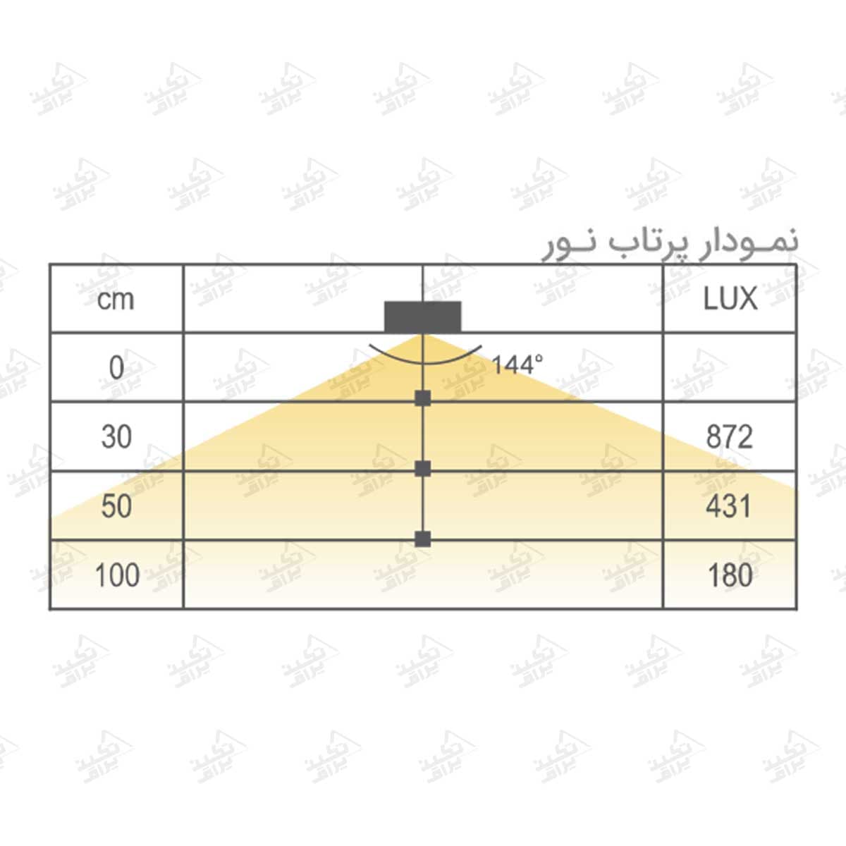 چراغ LED توکار نواری سیلیکونی 24 ولت فانتونی مدل استریا N698 — تصویر ۴
