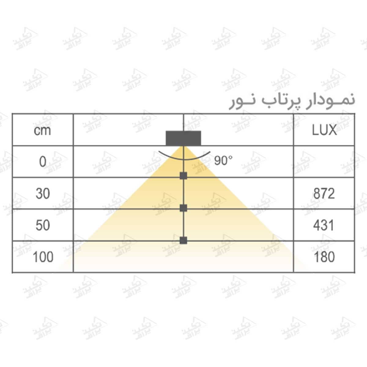 چراغ LED توکار نور شیب دار فانتونی مدل لینیا N711~N714 — تصویر ۵