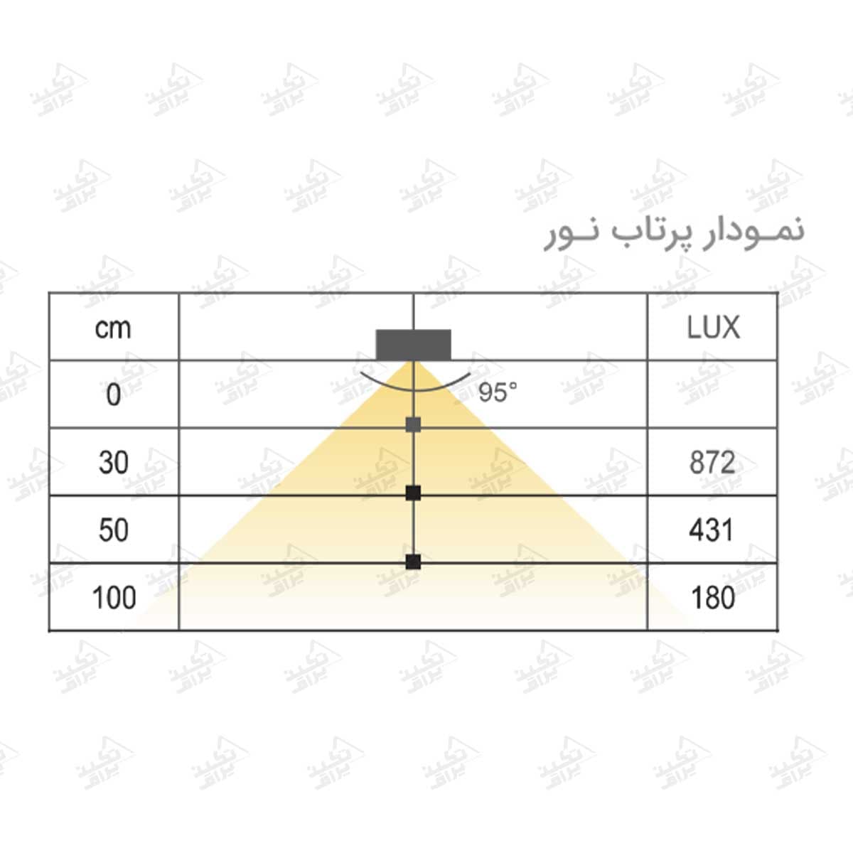 چراغ LED انتهای طبقه چوبی دو طرفه فانتونی مدل ویترا N663_N664_N665 — تصویر ۵