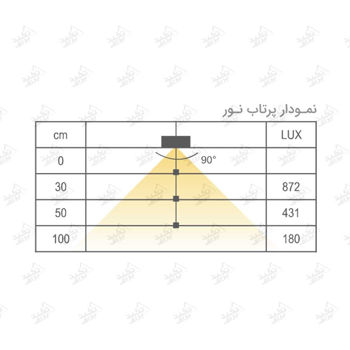 چراغ LED دکوراتیو مثلثی فانتونی مدل زنو N593_N594_N595 — تصویر ۵