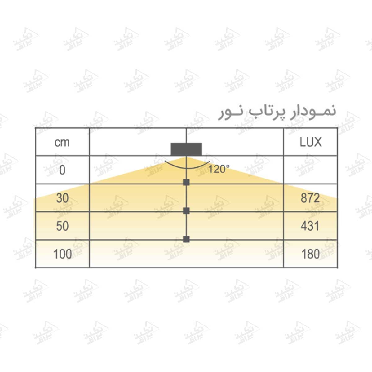 چراغ LED زیر یونیت هوایی فانتونی مدل آئورو N533_N534_N535 — تصویر ۵