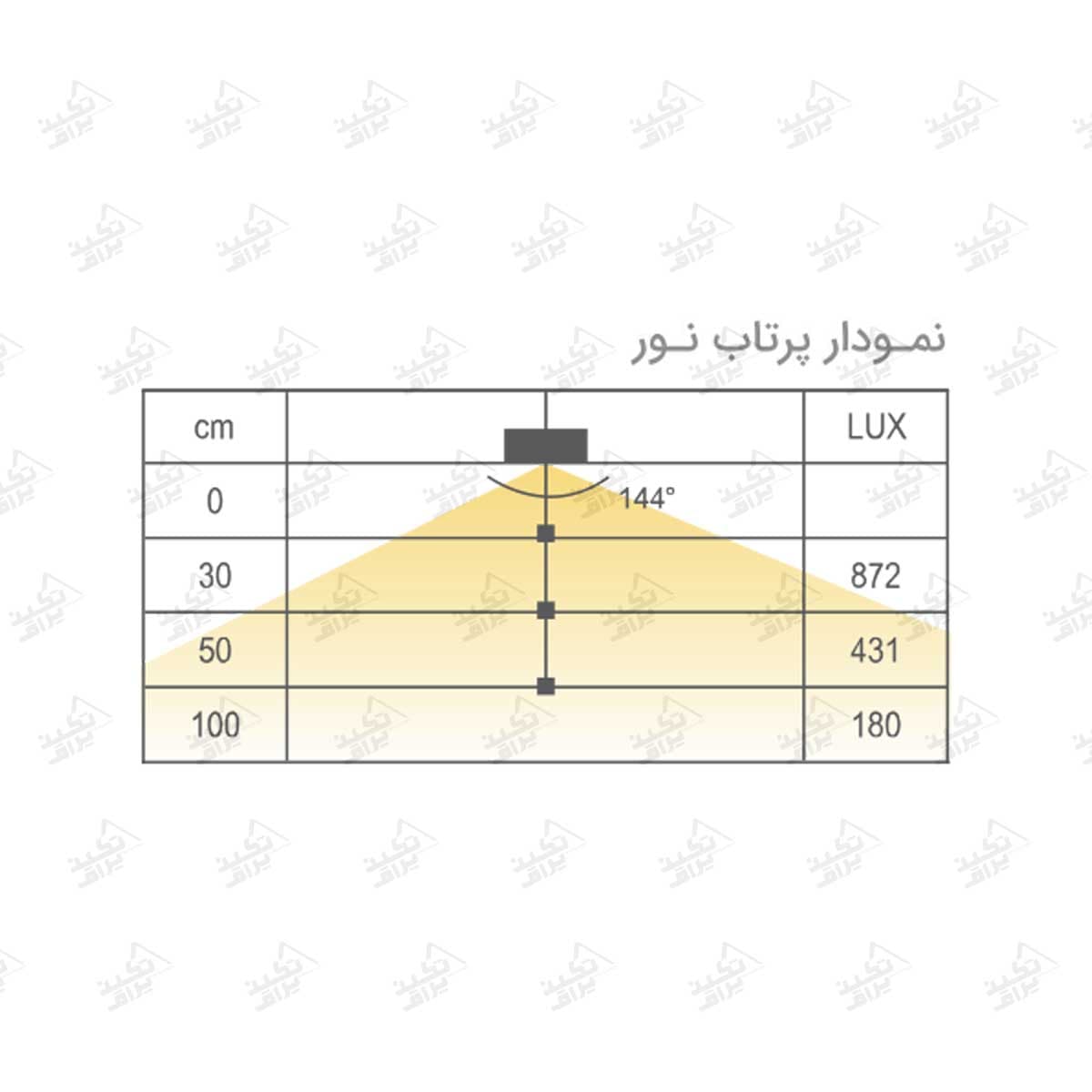 چراغ LED زیر یونیت هوایی فانتونی مدل لیورا N523_N524_N525 — تصویر ۵