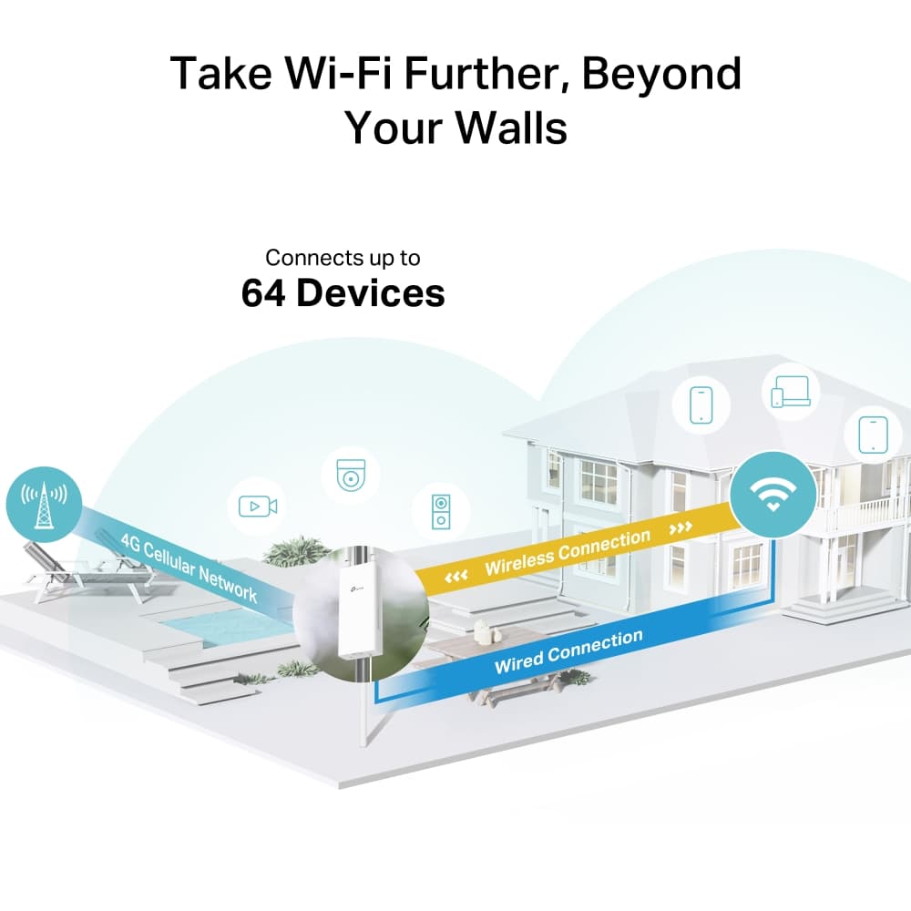 TP-LINK Archer MR402-Outdoor — تصویر ۵