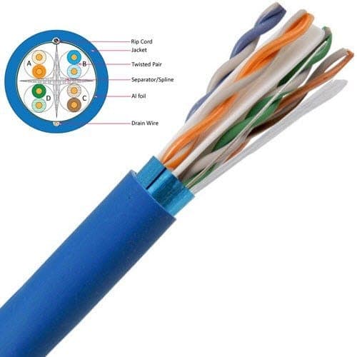 کابل شبکه Legrand CAT6 UTP با تست پرمننت — تصویر ۲