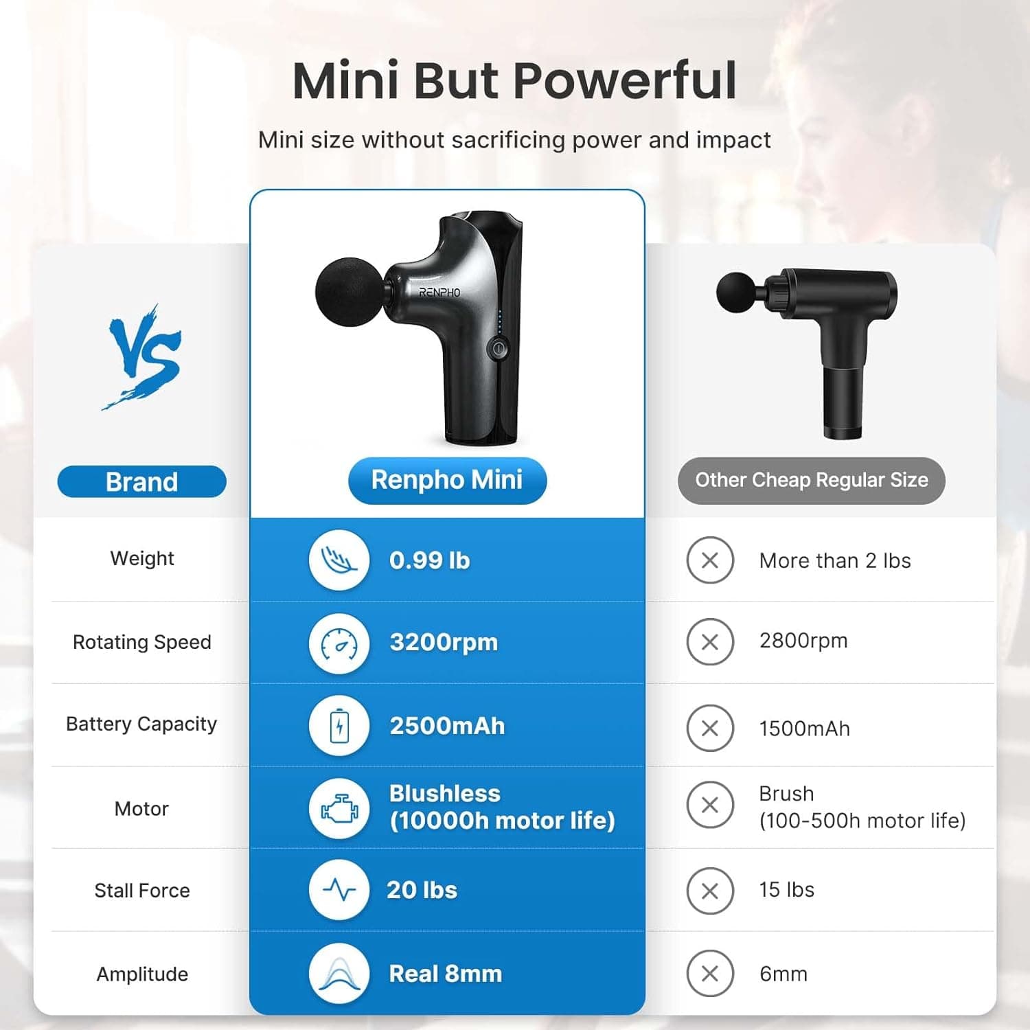 ماساژور تفنگی RENPHO Mini — تصویر ۴